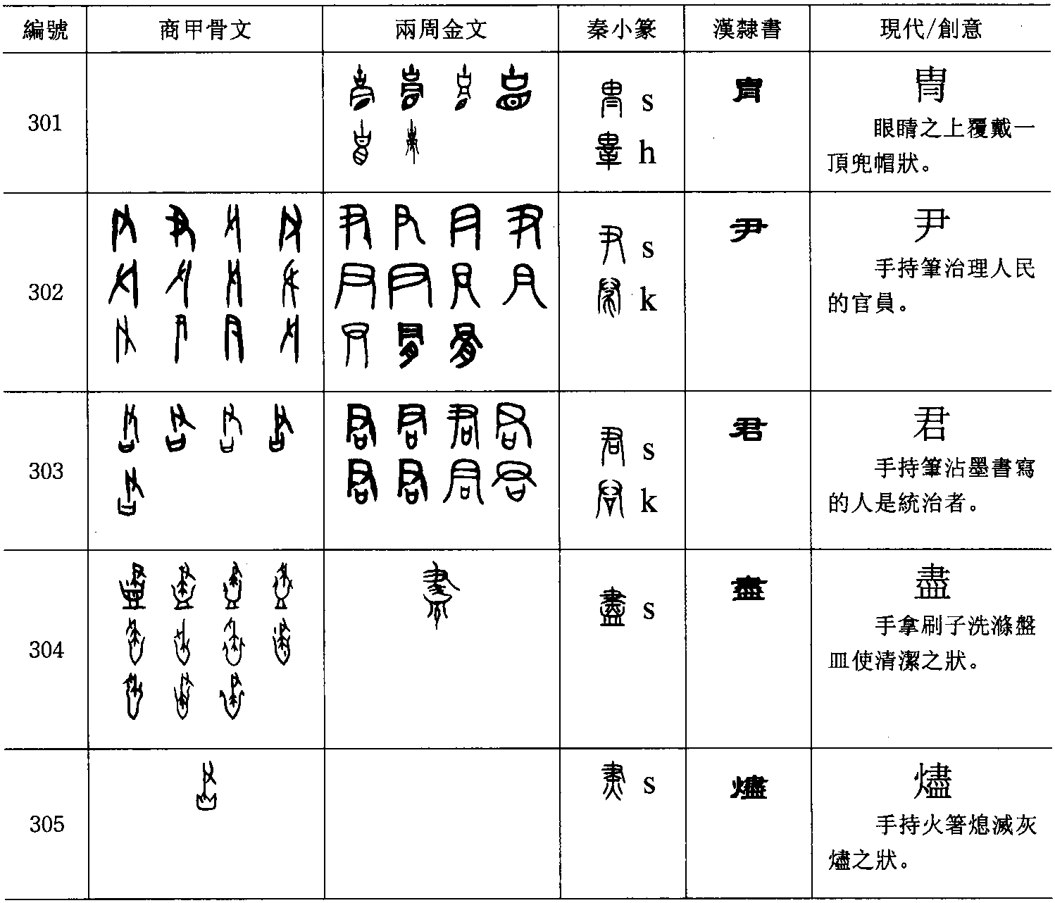 二、探究創(chuàng)意的方法